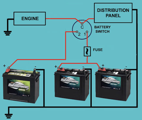 Introduction to Marine Batteries